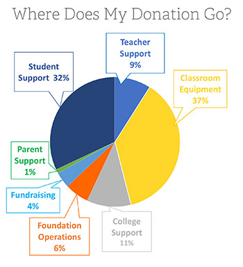 WheelerPieChartREV5_web